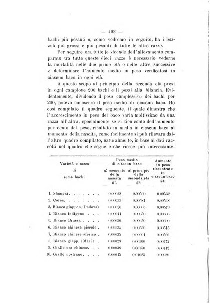 Le stazioni sperimentali agrarie italiane organo delle stazioni agrarie e dei laboratori di chimica agraria del Regno