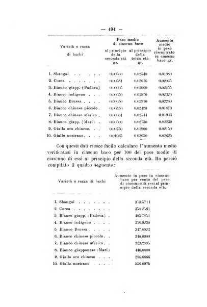 Le stazioni sperimentali agrarie italiane organo delle stazioni agrarie e dei laboratori di chimica agraria del Regno