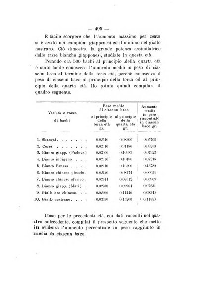 Le stazioni sperimentali agrarie italiane organo delle stazioni agrarie e dei laboratori di chimica agraria del Regno