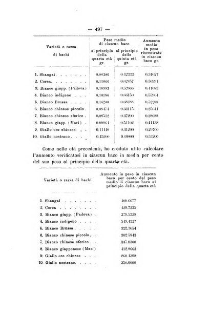 Le stazioni sperimentali agrarie italiane organo delle stazioni agrarie e dei laboratori di chimica agraria del Regno