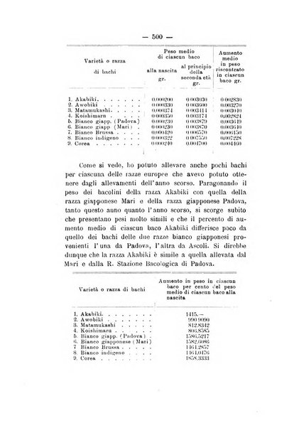 Le stazioni sperimentali agrarie italiane organo delle stazioni agrarie e dei laboratori di chimica agraria del Regno