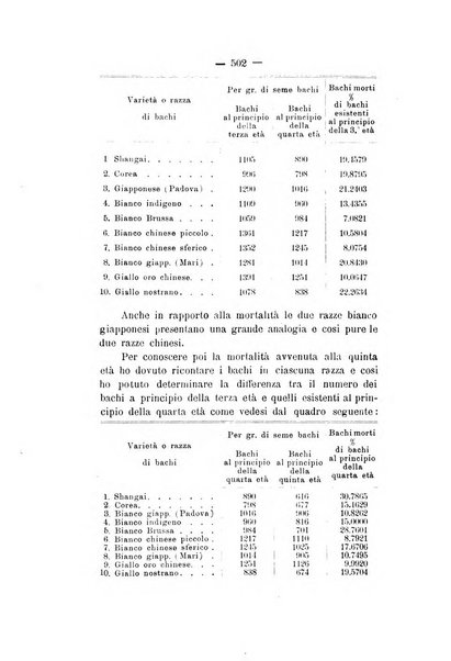 Le stazioni sperimentali agrarie italiane organo delle stazioni agrarie e dei laboratori di chimica agraria del Regno