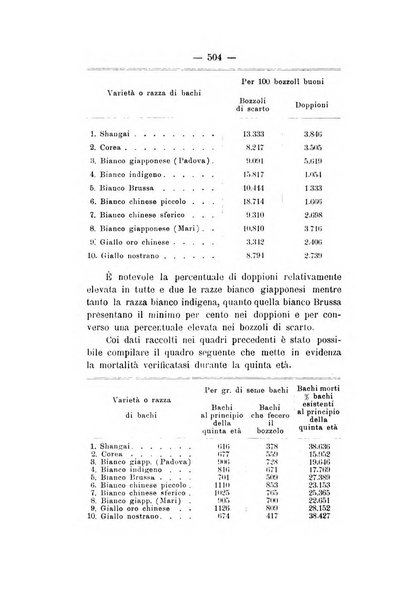 Le stazioni sperimentali agrarie italiane organo delle stazioni agrarie e dei laboratori di chimica agraria del Regno