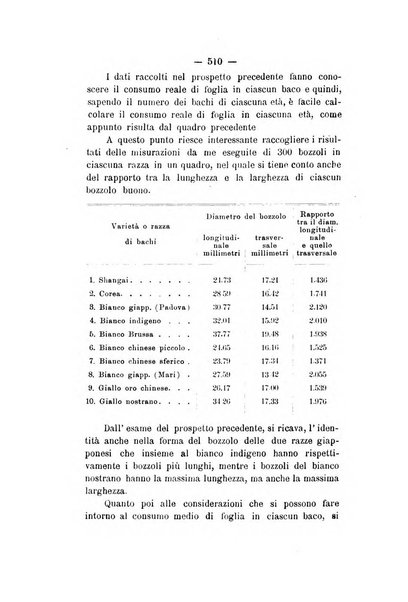 Le stazioni sperimentali agrarie italiane organo delle stazioni agrarie e dei laboratori di chimica agraria del Regno