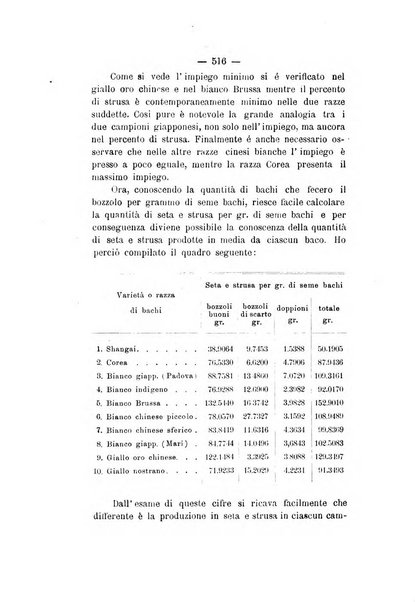 Le stazioni sperimentali agrarie italiane organo delle stazioni agrarie e dei laboratori di chimica agraria del Regno