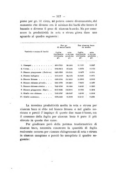 Le stazioni sperimentali agrarie italiane organo delle stazioni agrarie e dei laboratori di chimica agraria del Regno