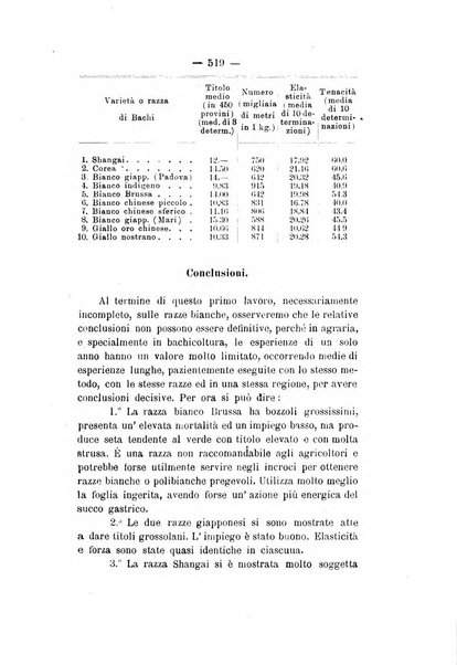 Le stazioni sperimentali agrarie italiane organo delle stazioni agrarie e dei laboratori di chimica agraria del Regno