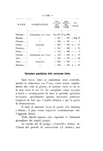 Le stazioni sperimentali agrarie italiane organo delle stazioni agrarie e dei laboratori di chimica agraria del Regno