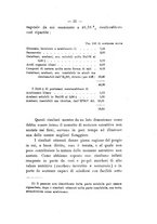 giornale/PUV0112468/1910/unico/00000037