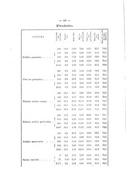 Le stazioni sperimentali agrarie italiane organo delle stazioni agrarie e dei laboratori di chimica agraria del Regno