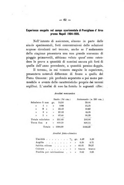 Le stazioni sperimentali agrarie italiane organo delle stazioni agrarie e dei laboratori di chimica agraria del Regno