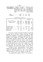 giornale/PUV0112468/1910/unico/00000069