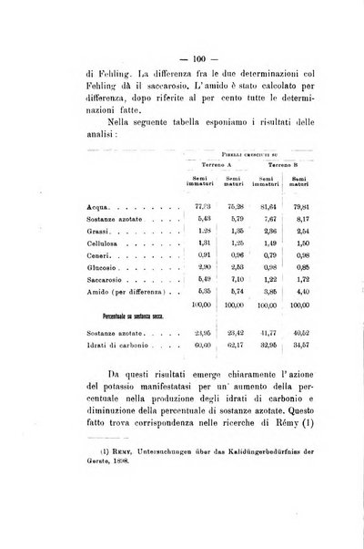 Le stazioni sperimentali agrarie italiane organo delle stazioni agrarie e dei laboratori di chimica agraria del Regno