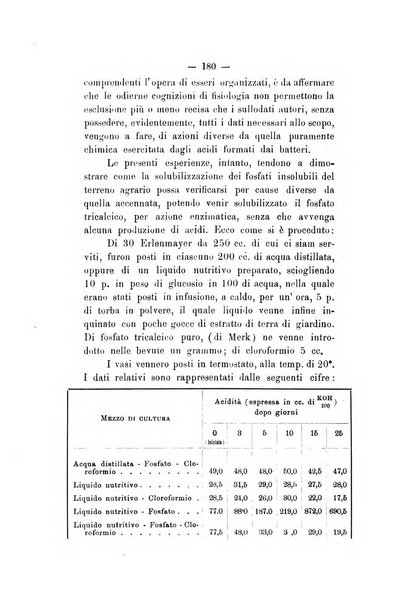 Le stazioni sperimentali agrarie italiane organo delle stazioni agrarie e dei laboratori di chimica agraria del Regno