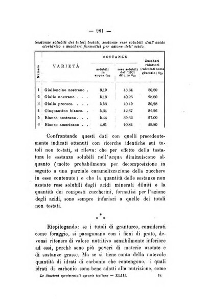 Le stazioni sperimentali agrarie italiane organo delle stazioni agrarie e dei laboratori di chimica agraria del Regno