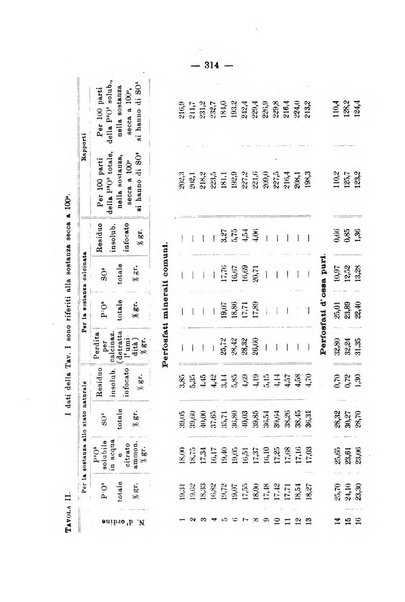 Le stazioni sperimentali agrarie italiane organo delle stazioni agrarie e dei laboratori di chimica agraria del Regno