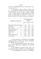giornale/PUV0112468/1910/unico/00000370