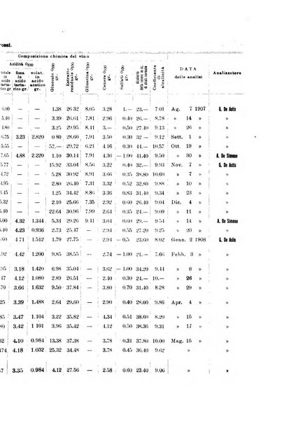 Le stazioni sperimentali agrarie italiane organo delle stazioni agrarie e dei laboratori di chimica agraria del Regno