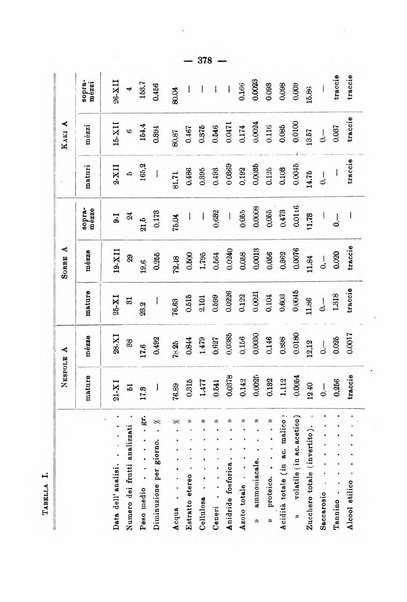 Le stazioni sperimentali agrarie italiane organo delle stazioni agrarie e dei laboratori di chimica agraria del Regno