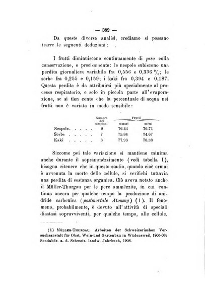 Le stazioni sperimentali agrarie italiane organo delle stazioni agrarie e dei laboratori di chimica agraria del Regno