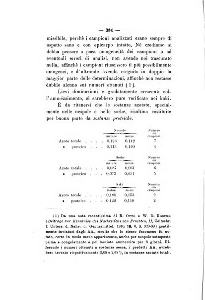 Le stazioni sperimentali agrarie italiane organo delle stazioni agrarie e dei laboratori di chimica agraria del Regno