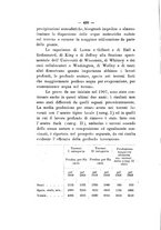 giornale/PUV0112468/1910/unico/00000436