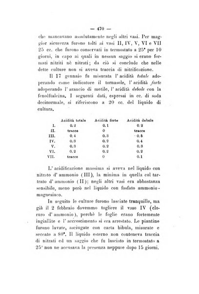 Le stazioni sperimentali agrarie italiane organo delle stazioni agrarie e dei laboratori di chimica agraria del Regno