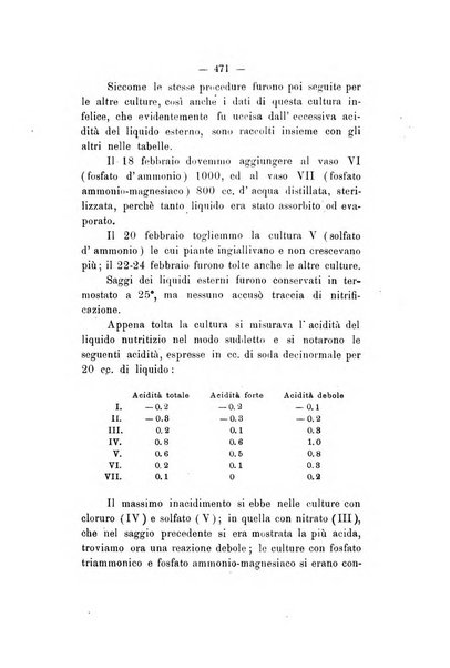 Le stazioni sperimentali agrarie italiane organo delle stazioni agrarie e dei laboratori di chimica agraria del Regno