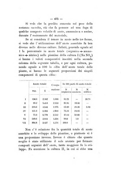 Le stazioni sperimentali agrarie italiane organo delle stazioni agrarie e dei laboratori di chimica agraria del Regno