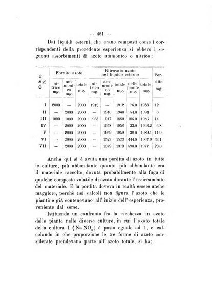 Le stazioni sperimentali agrarie italiane organo delle stazioni agrarie e dei laboratori di chimica agraria del Regno