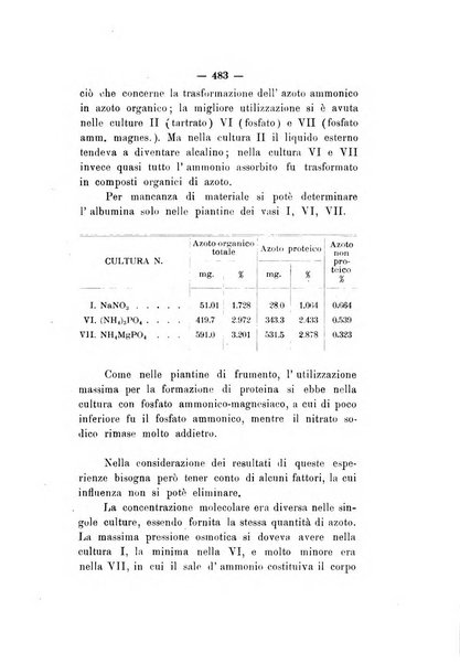 Le stazioni sperimentali agrarie italiane organo delle stazioni agrarie e dei laboratori di chimica agraria del Regno