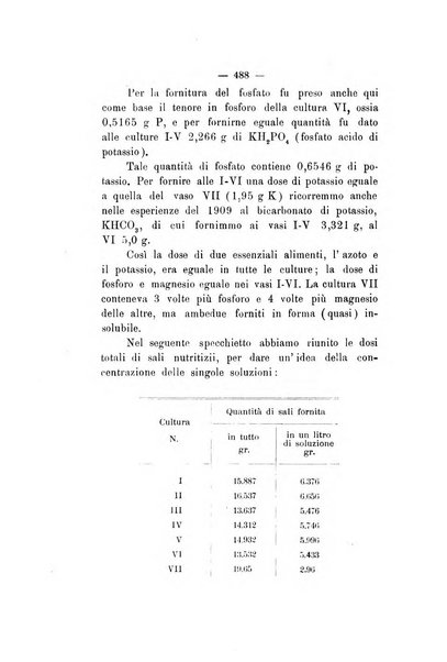 Le stazioni sperimentali agrarie italiane organo delle stazioni agrarie e dei laboratori di chimica agraria del Regno