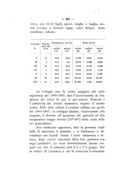 Le stazioni sperimentali agrarie italiane organo delle stazioni agrarie e dei laboratori di chimica agraria del Regno