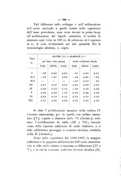 Le stazioni sperimentali agrarie italiane organo delle stazioni agrarie e dei laboratori di chimica agraria del Regno