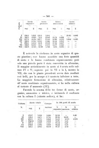 Le stazioni sperimentali agrarie italiane organo delle stazioni agrarie e dei laboratori di chimica agraria del Regno