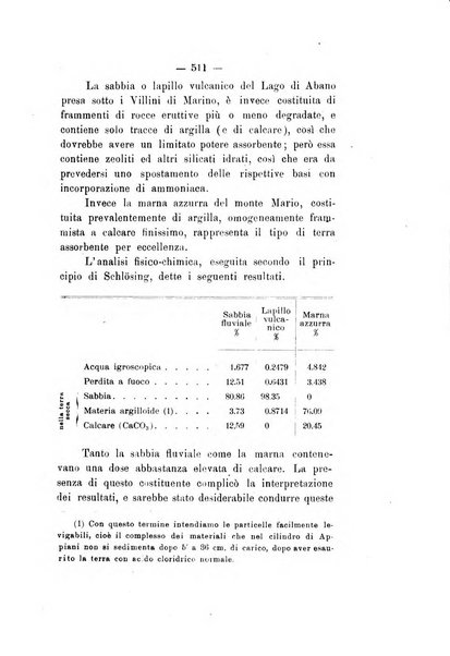 Le stazioni sperimentali agrarie italiane organo delle stazioni agrarie e dei laboratori di chimica agraria del Regno