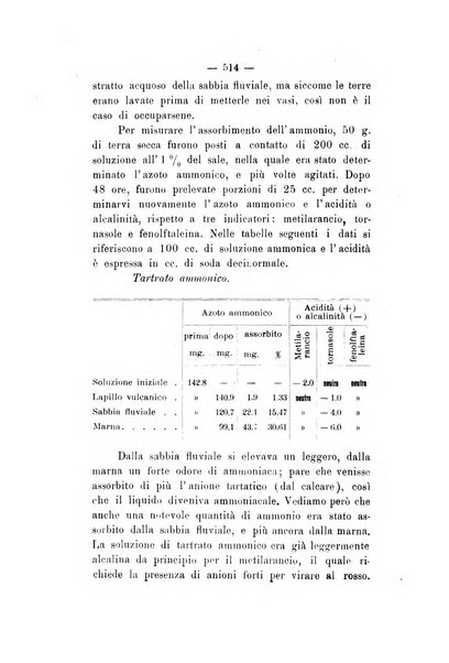 Le stazioni sperimentali agrarie italiane organo delle stazioni agrarie e dei laboratori di chimica agraria del Regno