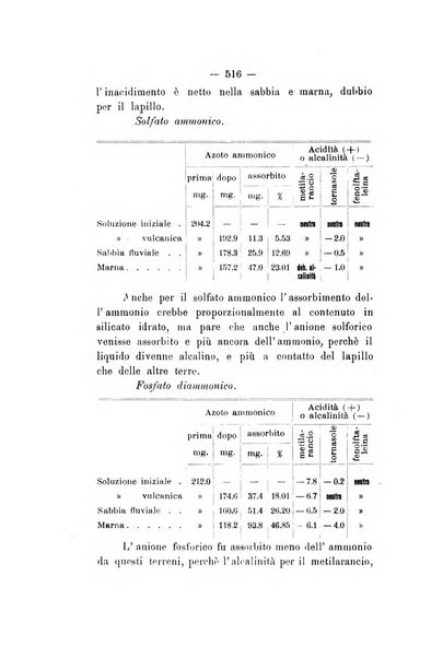 Le stazioni sperimentali agrarie italiane organo delle stazioni agrarie e dei laboratori di chimica agraria del Regno