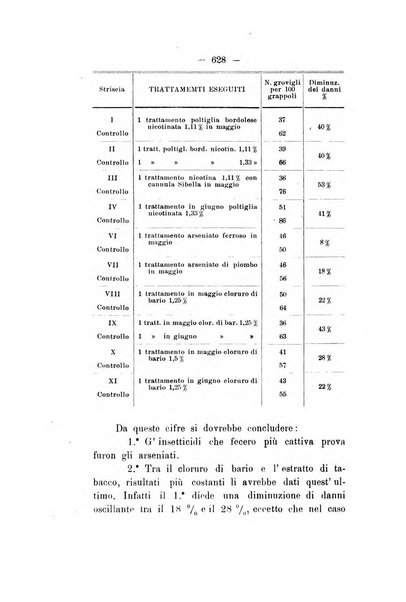 Le stazioni sperimentali agrarie italiane organo delle stazioni agrarie e dei laboratori di chimica agraria del Regno