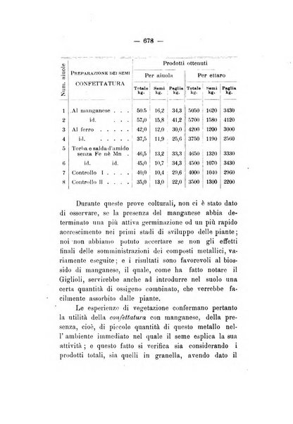 Le stazioni sperimentali agrarie italiane organo delle stazioni agrarie e dei laboratori di chimica agraria del Regno