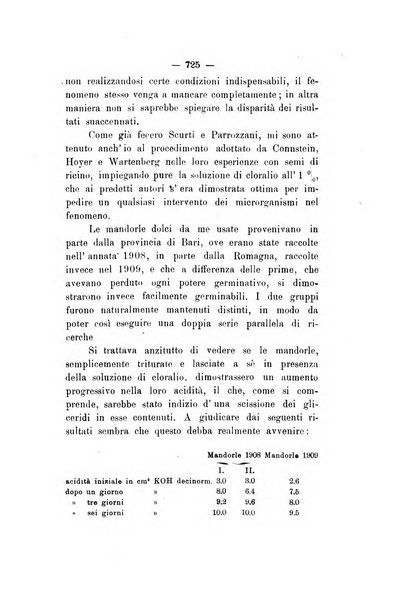 Le stazioni sperimentali agrarie italiane organo delle stazioni agrarie e dei laboratori di chimica agraria del Regno