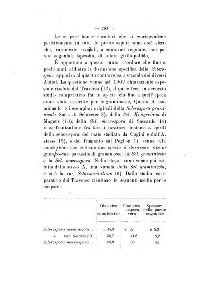 Le stazioni sperimentali agrarie italiane organo delle stazioni agrarie e dei laboratori di chimica agraria del Regno