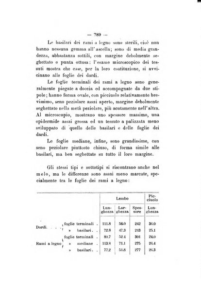 Le stazioni sperimentali agrarie italiane organo delle stazioni agrarie e dei laboratori di chimica agraria del Regno