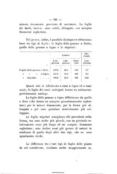 Le stazioni sperimentali agrarie italiane organo delle stazioni agrarie e dei laboratori di chimica agraria del Regno