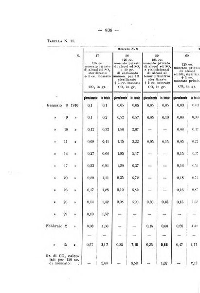 Le stazioni sperimentali agrarie italiane organo delle stazioni agrarie e dei laboratori di chimica agraria del Regno