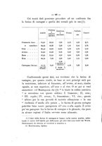 giornale/PUV0112468/1911/unico/00000086