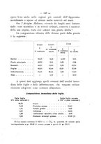 giornale/PUV0112468/1911/unico/00000151