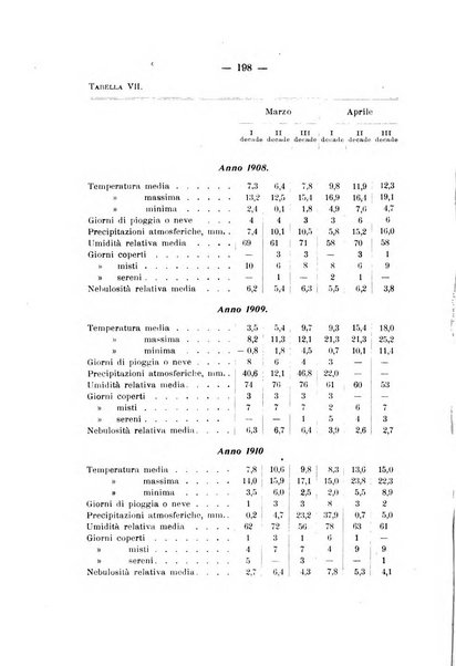 Le stazioni sperimentali agrarie italiane organo delle stazioni agrarie e dei laboratori di chimica agraria del Regno