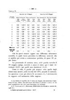 giornale/PUV0112468/1911/unico/00000215