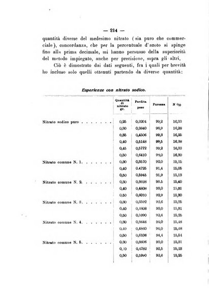 Le stazioni sperimentali agrarie italiane organo delle stazioni agrarie e dei laboratori di chimica agraria del Regno